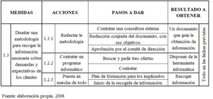 desplegar la estrategia y revisar resultados