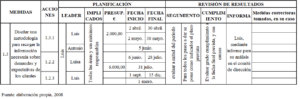 desplegar la estrategia y revisar resultados