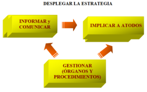 la estrategia en la práctica