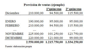 el plan de tesorería